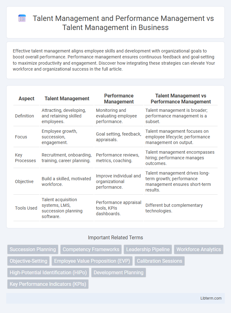 Talent Management vs Talent Management and Performance Management in Business - What is The Difference?