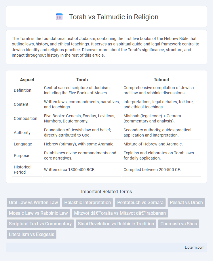 Talmudic vs Torah in Religion - What is The Difference?