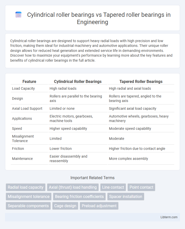Tapered roller bearings vs Cylindrical roller bearings in Engineering - What is The Difference?