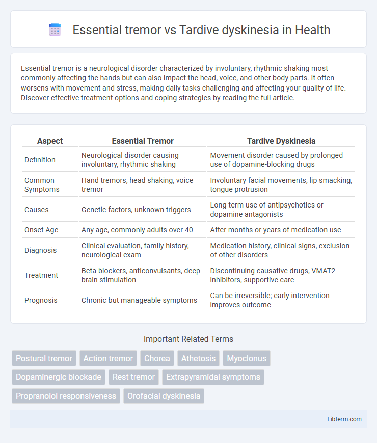 Tardive dyskinesia vs Essential tremor in Health - What is The Difference?