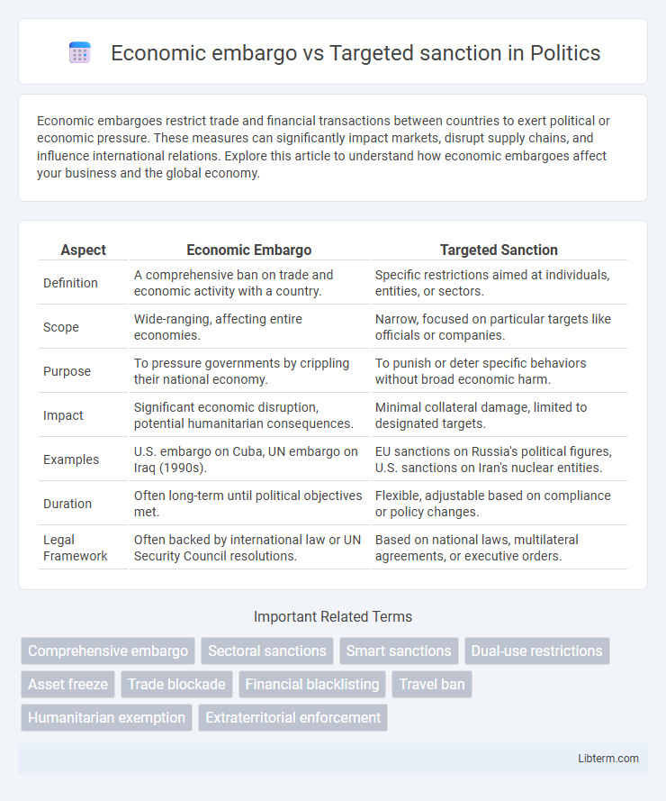 Targeted sanction vs Economic embargo in Politics - What is The Difference?