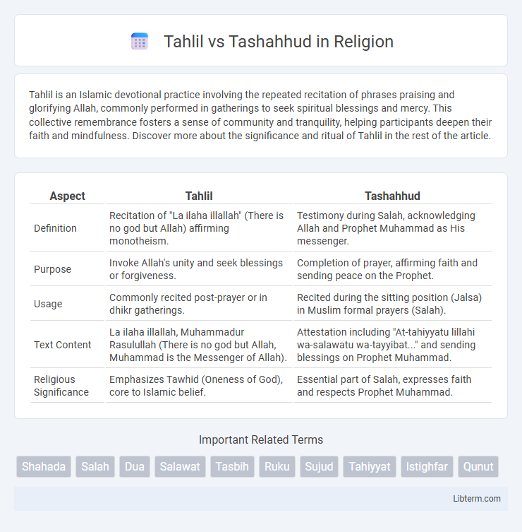 Tashahhud vs Tahlil in Religion - What is The Difference?