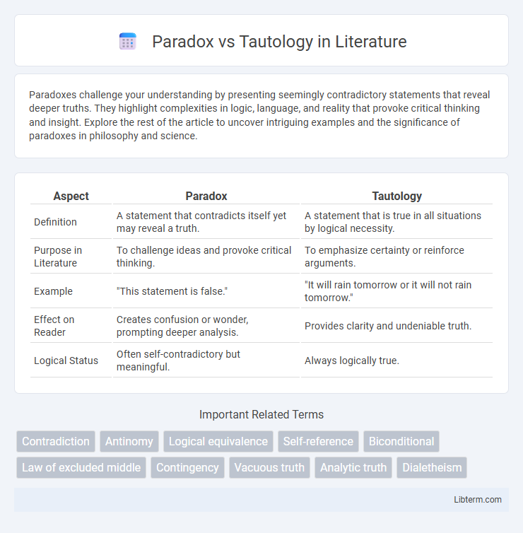 Tautology vs Paradox in Literature - What is The Difference?