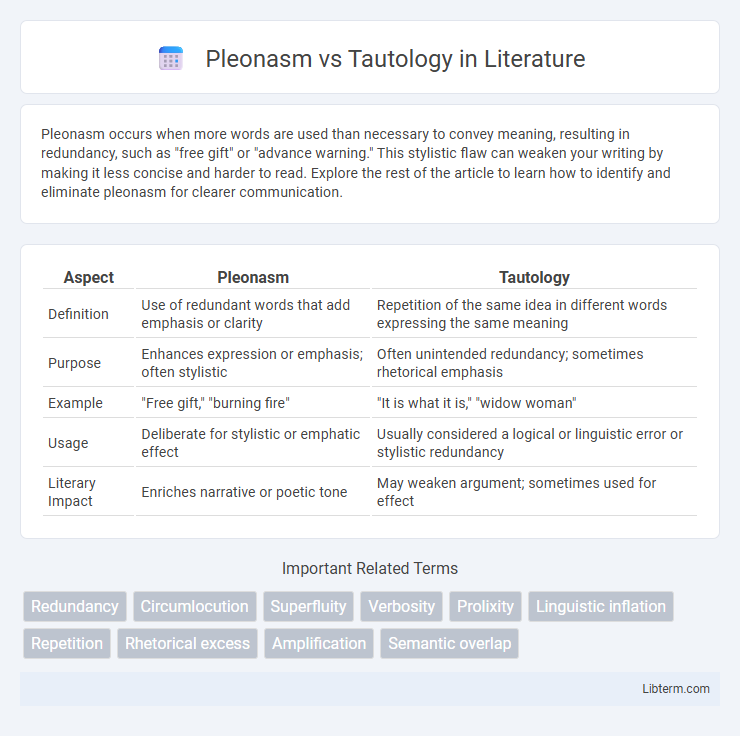 Tautology vs Pleonasm in Literature - What is The Difference?