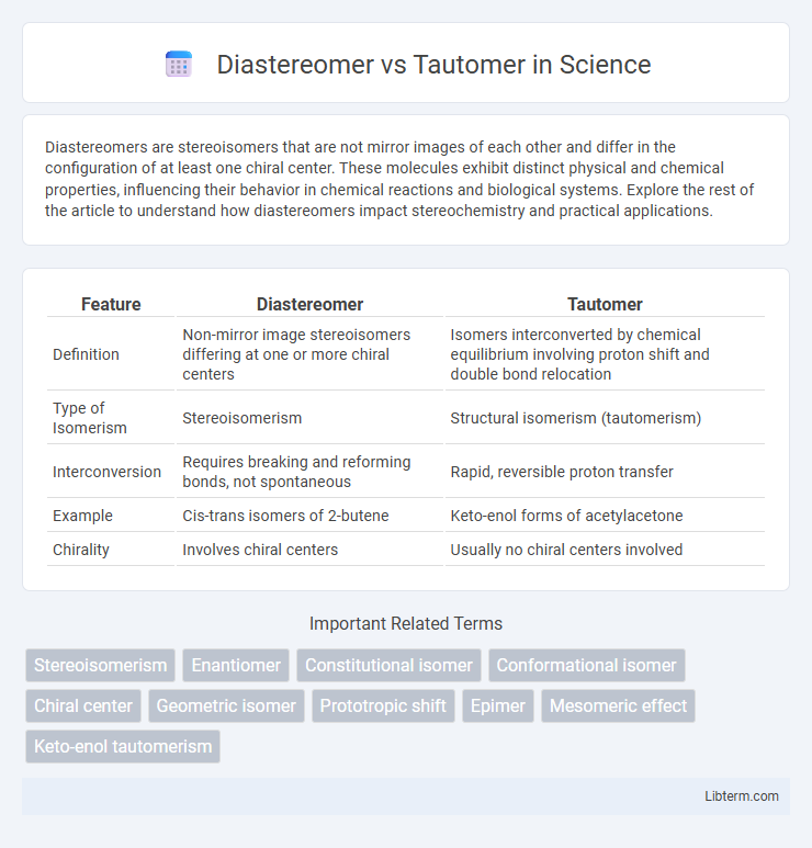 Tautomer vs Diastereomer in Science - What is The Difference?