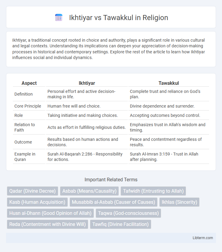 Tawakkul vs Ikhtiyar in Religion - What is The Difference?