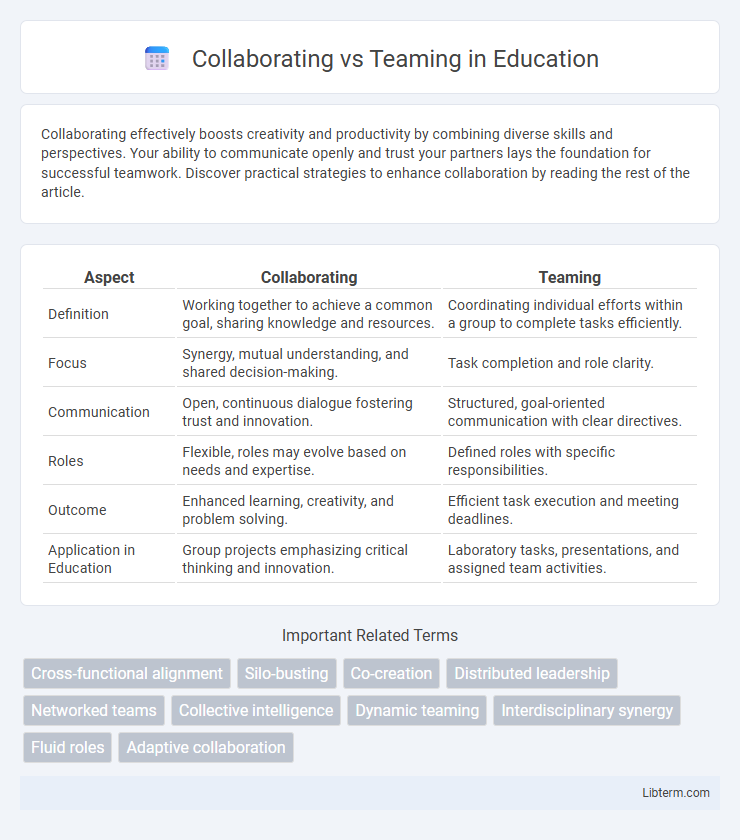 Teaming vs Collaborating in Education - What is The Difference?