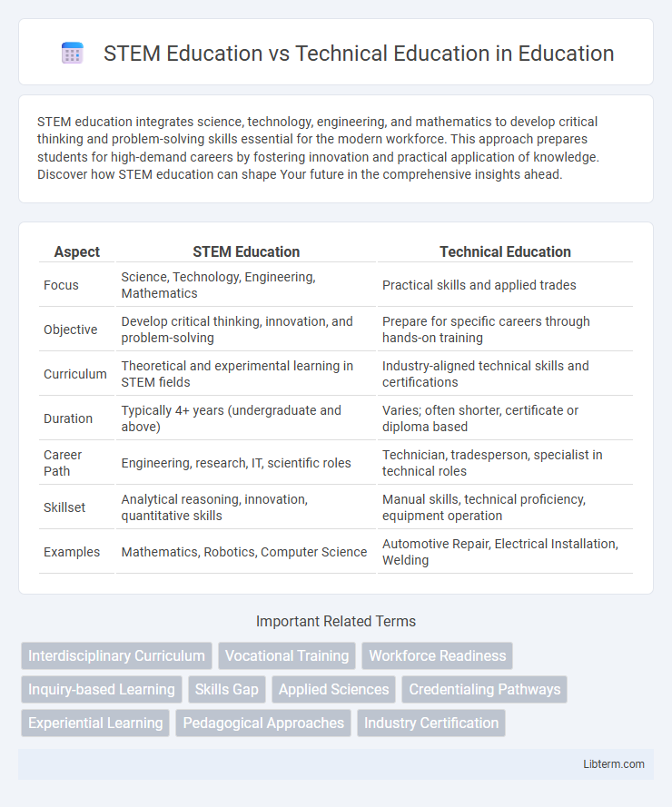 Technical Education vs STEM Education in Education - What is The Difference?