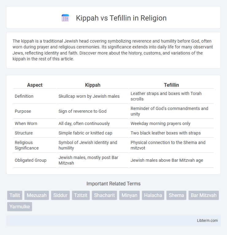 Tefillin vs Kippah in Religion - What is The Difference?