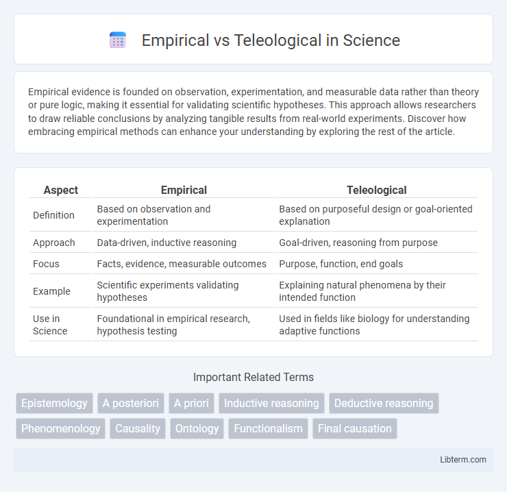 Teleological vs Empirical in Science - What is The Difference?