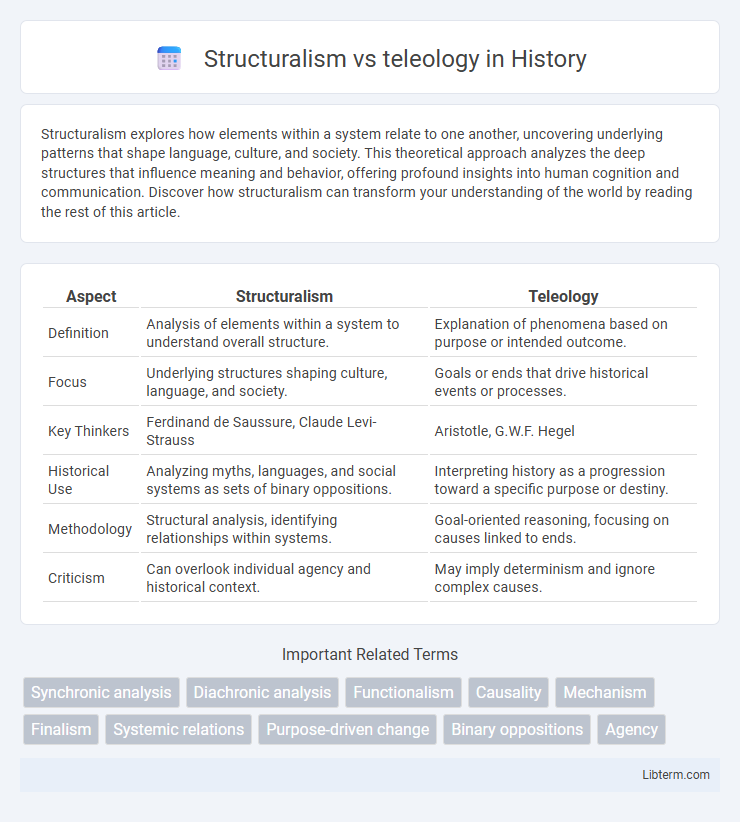 teleology vs Structuralism in History - What is The Difference?