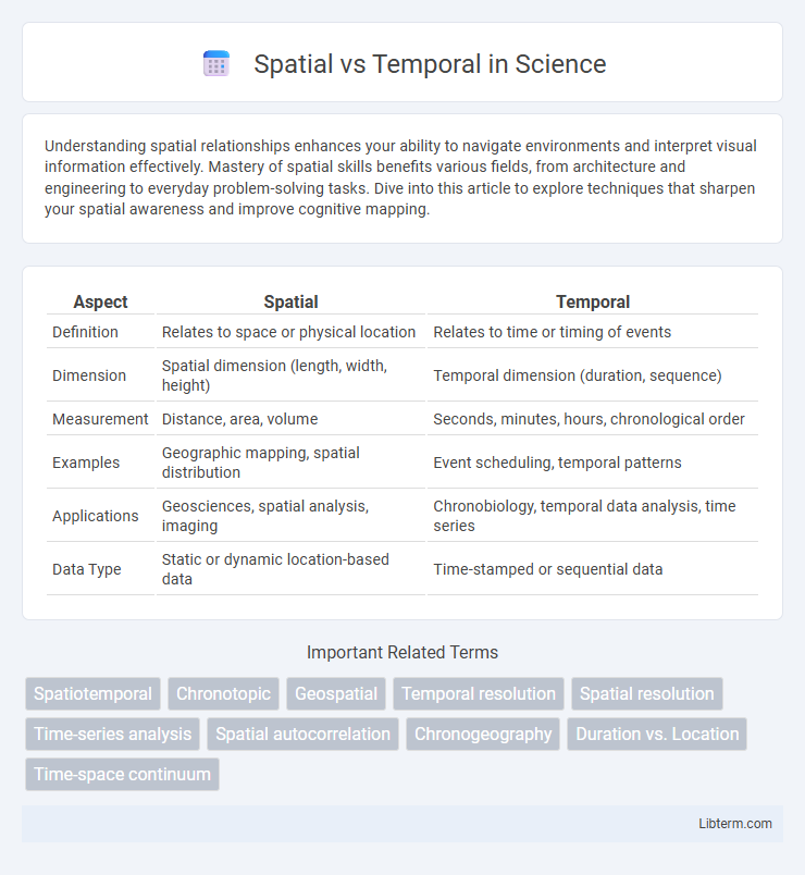 Temporal vs Spatial in Science - What is The Difference?