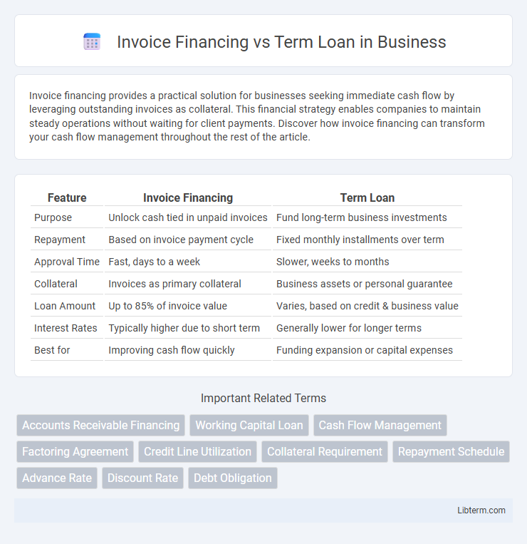 Term Loan vs Invoice Financing in Business - What is The Difference?
