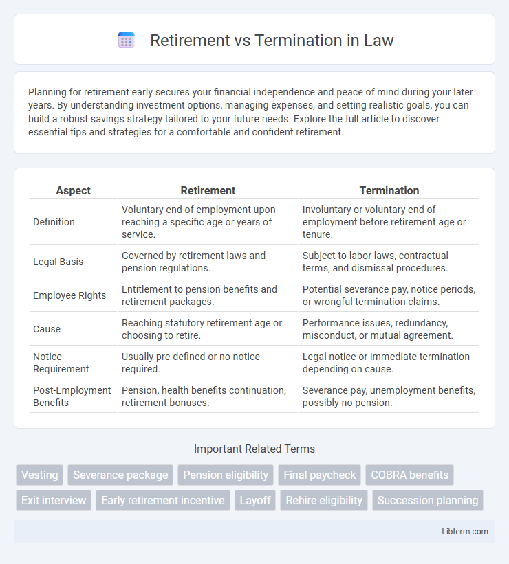 Termination vs Retirement in Law - What is The Difference?