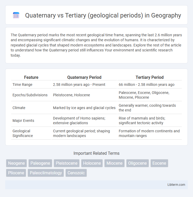 Tertiary (geological periods) vs Quaternary in Geography - What is The Difference?