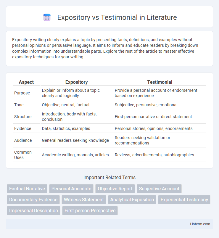 Testimonial vs Expository in Literature - What is The Difference?