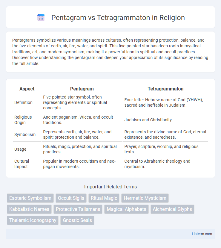 Tetragrammaton vs Pentagram in Religion - What is The Difference?