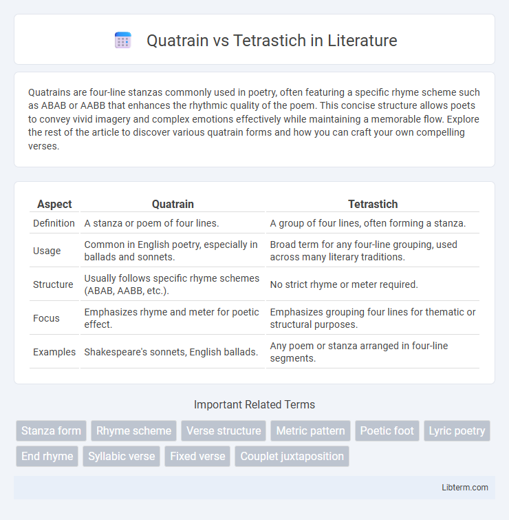 Tetrastich vs Quatrain in Literature - What is The Difference?