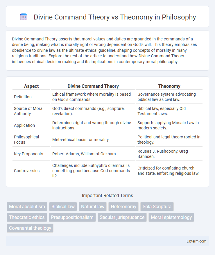 Theonomy vs Divine Command Theory in Philosophy - What is The Difference?