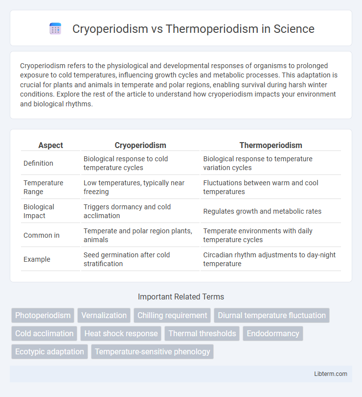 Thermoperiodism vs Cryoperiodism in Science - What is The Difference?