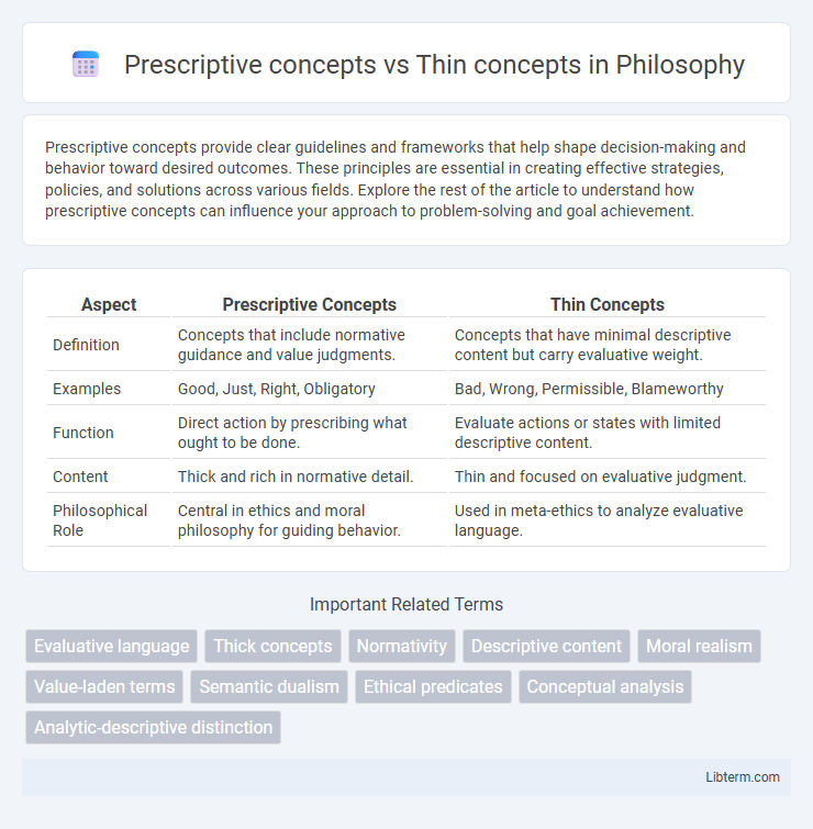 Thin concepts vs Prescriptive concepts in Philosophy - What is The Difference?