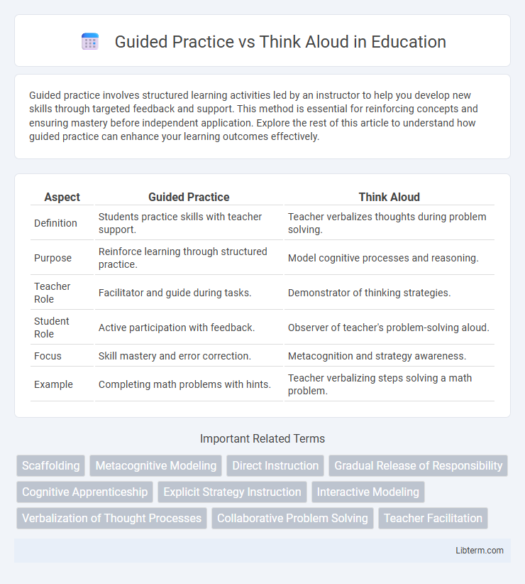 Think Aloud vs Guided Practice in Education - What is The Difference?
