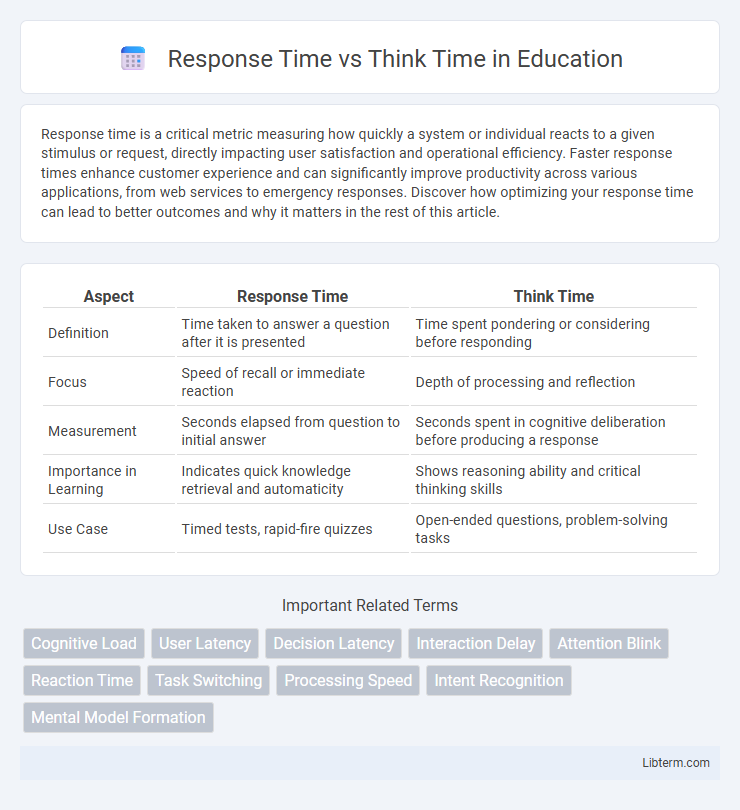 Think Time vs Response Time in Education - What is The Difference?