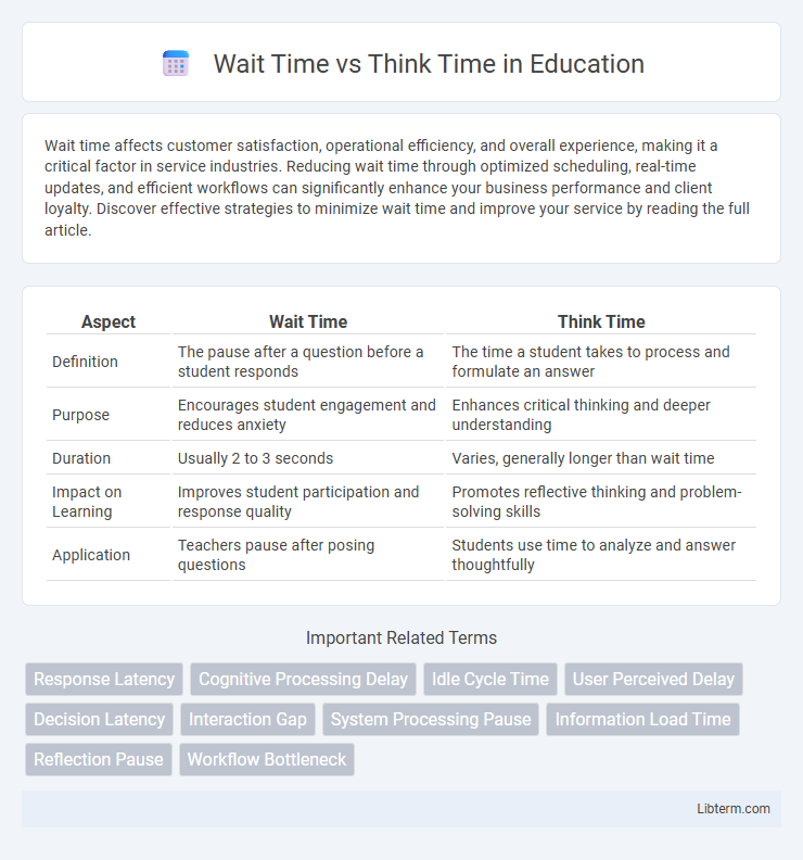 Think Time vs Wait Time in Education - What is The Difference?