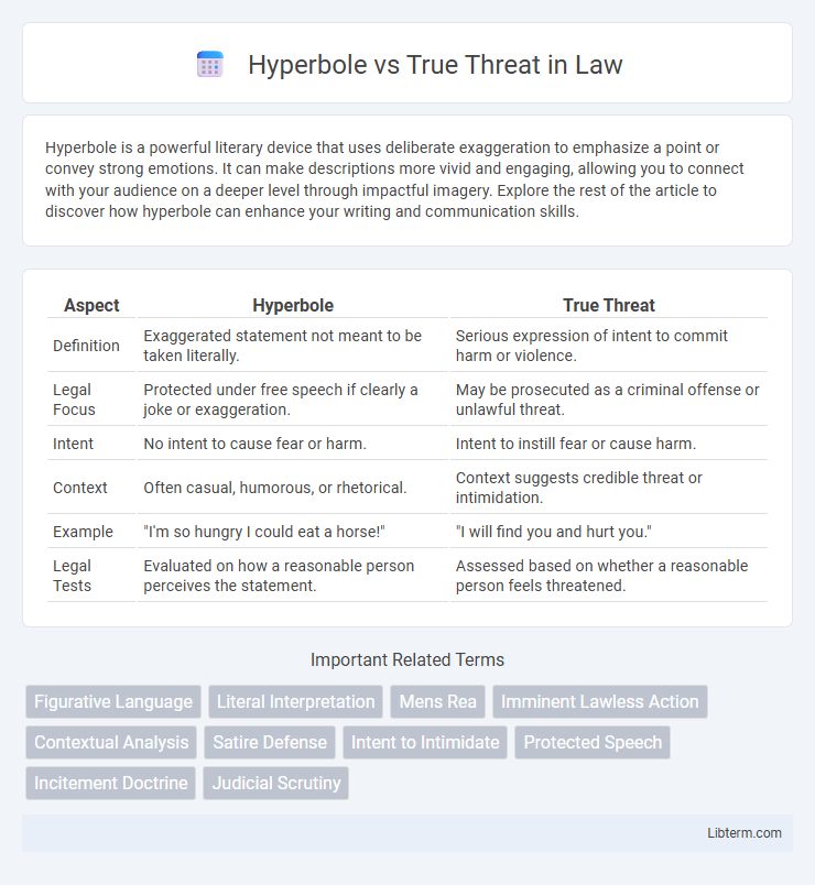 True Threat vs Hyperbole in Law - What is The Difference?