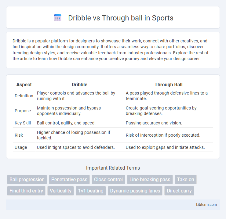 Through ball vs Dribble in Sports - What is The Difference?