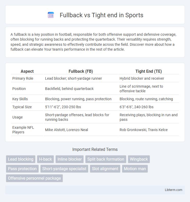 Tight end vs Fullback in Sports - What is The Difference?