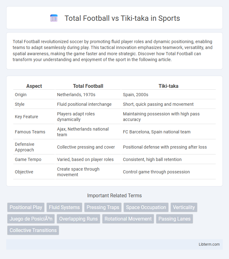 Tiki-taka vs Total Football in Sports - What is The Difference?