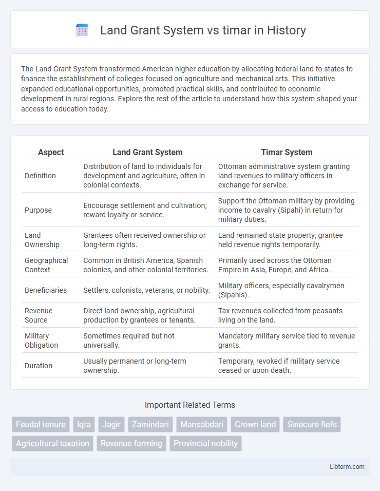 timar vs Land Grant System in History - What is The Difference?