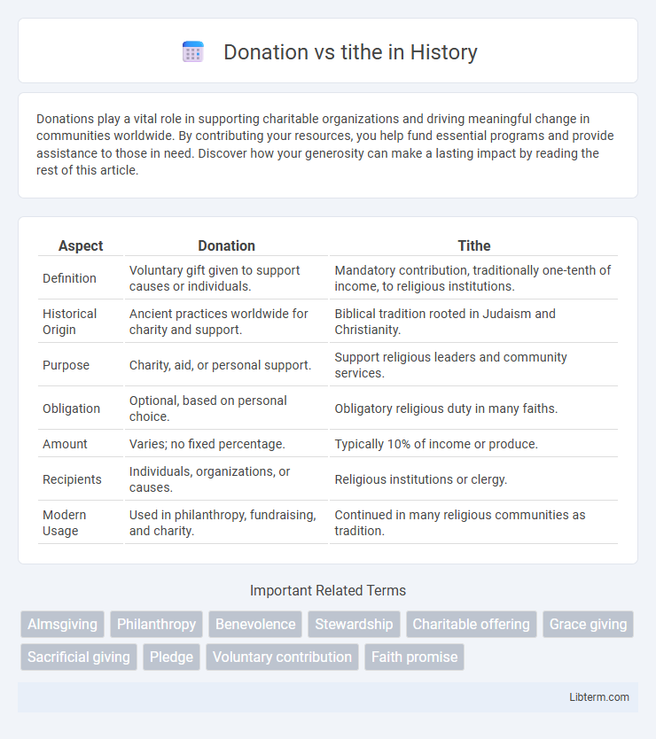 tithe vs Donation in History - What is The Difference?