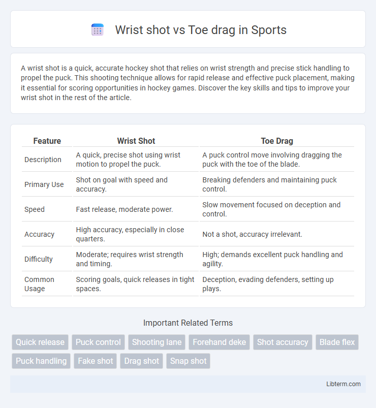 Toe drag vs Wrist shot in Sports - What is The Difference?
