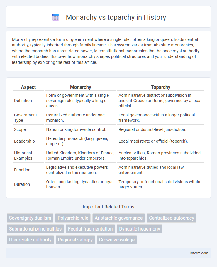 toparchy vs Monarchy in History - What is The Difference?