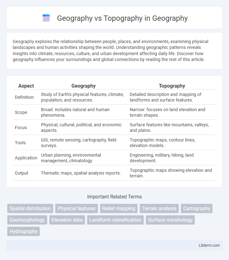 Topography vs Geography in Geography - What is The Difference?