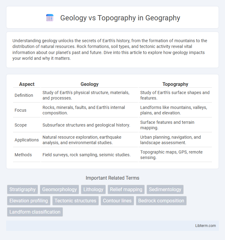 Topography vs Geology in Geography - What is The Difference?