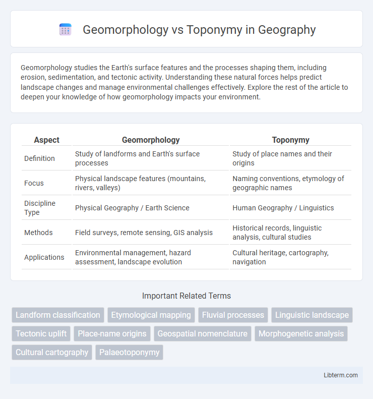 Toponymy vs Geomorphology in Geography - What is The Difference?