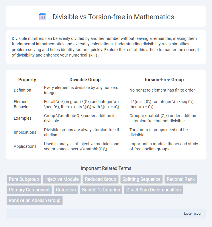 Torsion-free vs Divisible in Mathematics - What is The Difference?