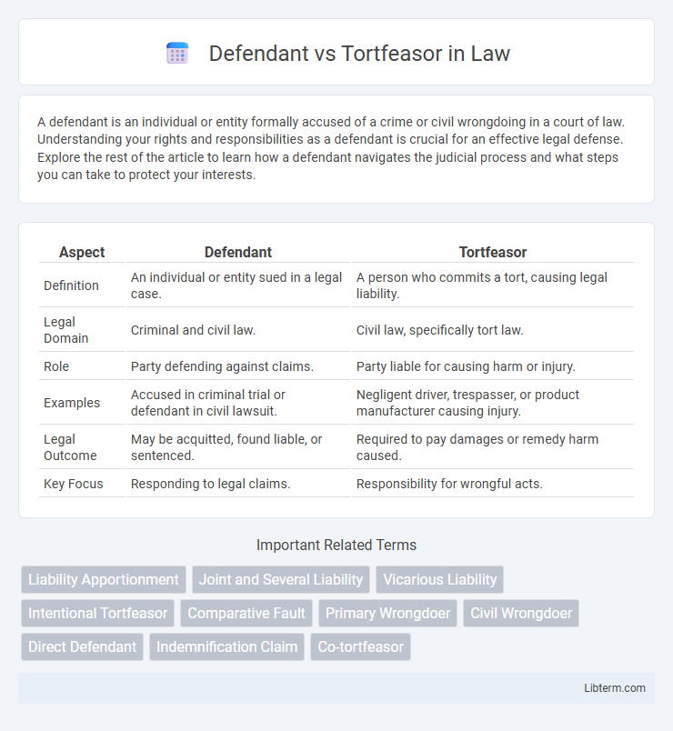 Tortfeasor vs Defendant in Law - What is The Difference?