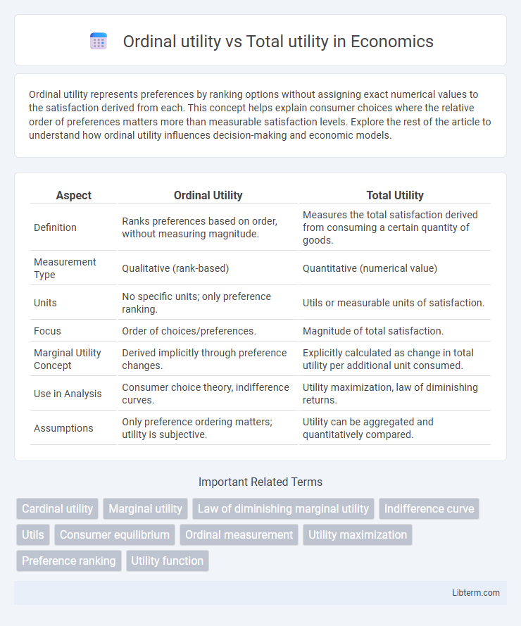 Total utility vs Ordinal utility in Economics - What is The Difference?