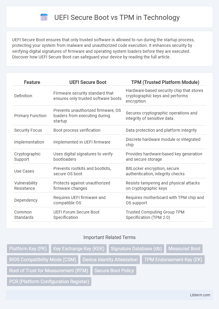 TPM vs UEFI Secure Boot in Technology - What is The Difference?