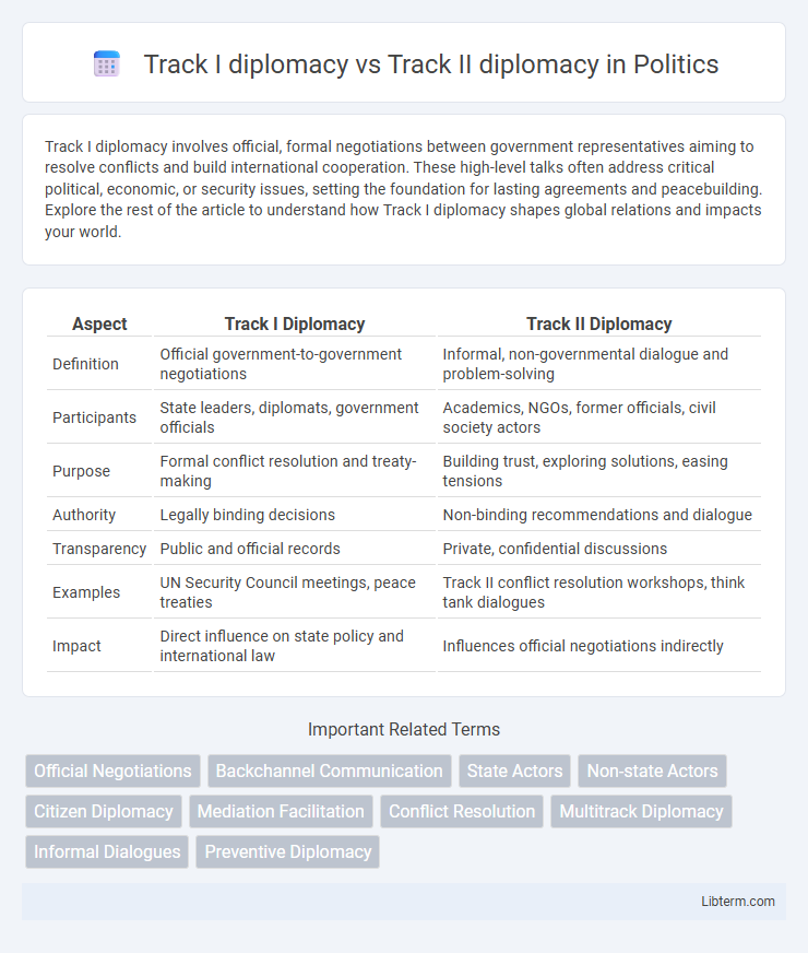 Track II diplomacy vs Track I diplomacy in Politics - What is The Difference?