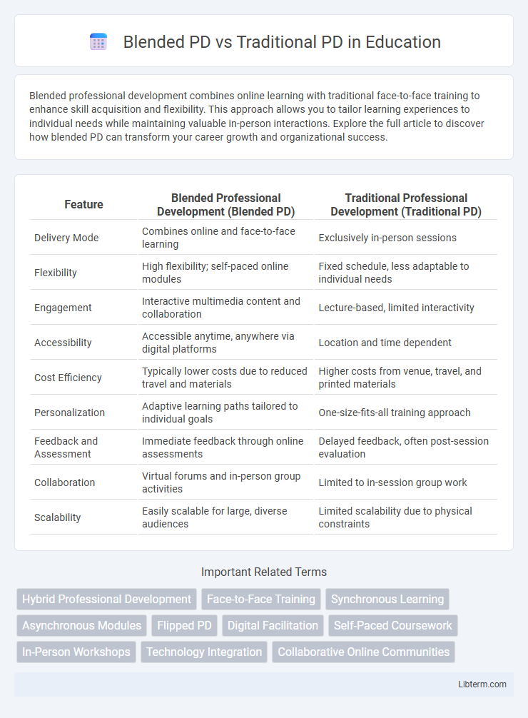 Traditional PD vs Blended PD in Education - What is The Difference?
