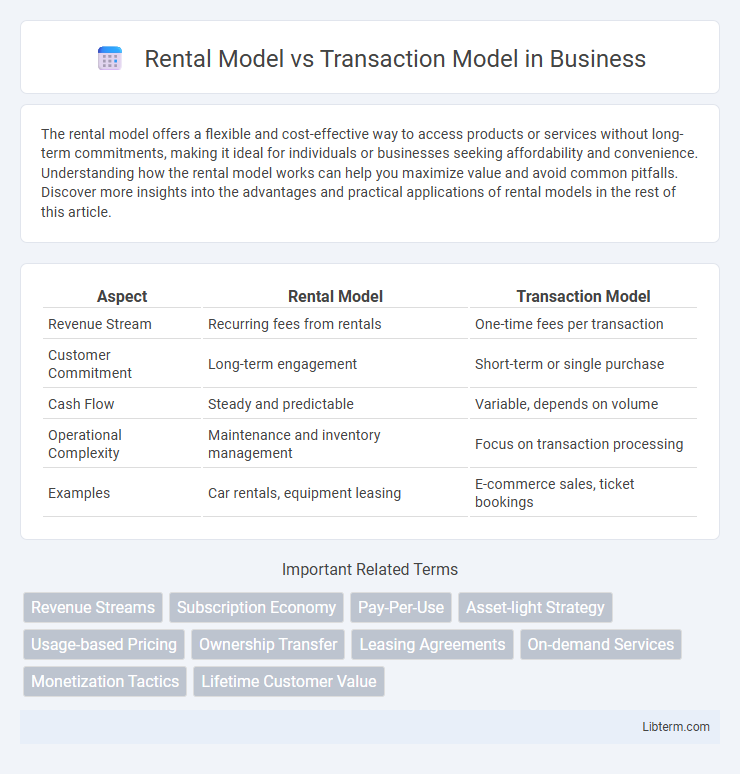 Transaction Model vs Rental Model in Business - What is The Difference?