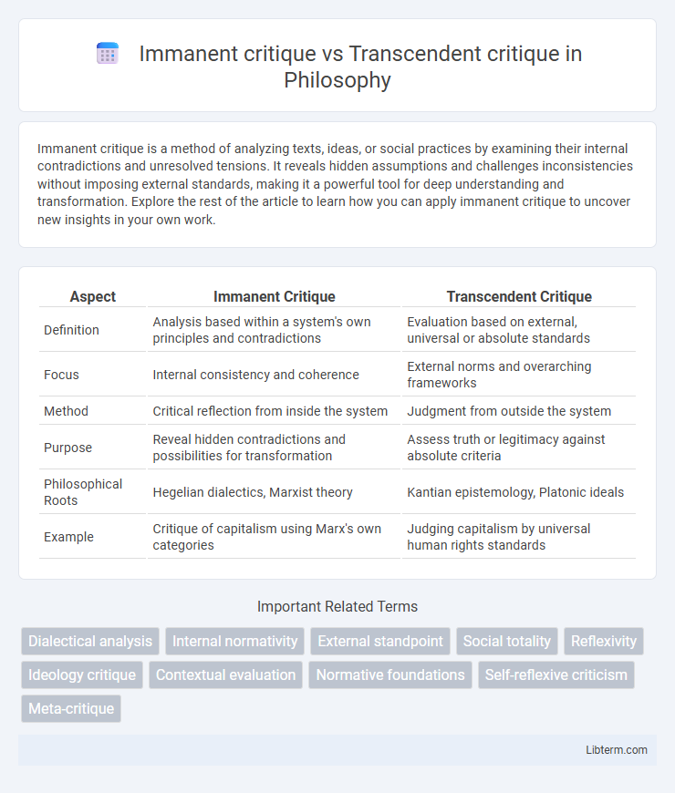 Transcendent critique vs Immanent critique in Philosophy - What is The Difference?