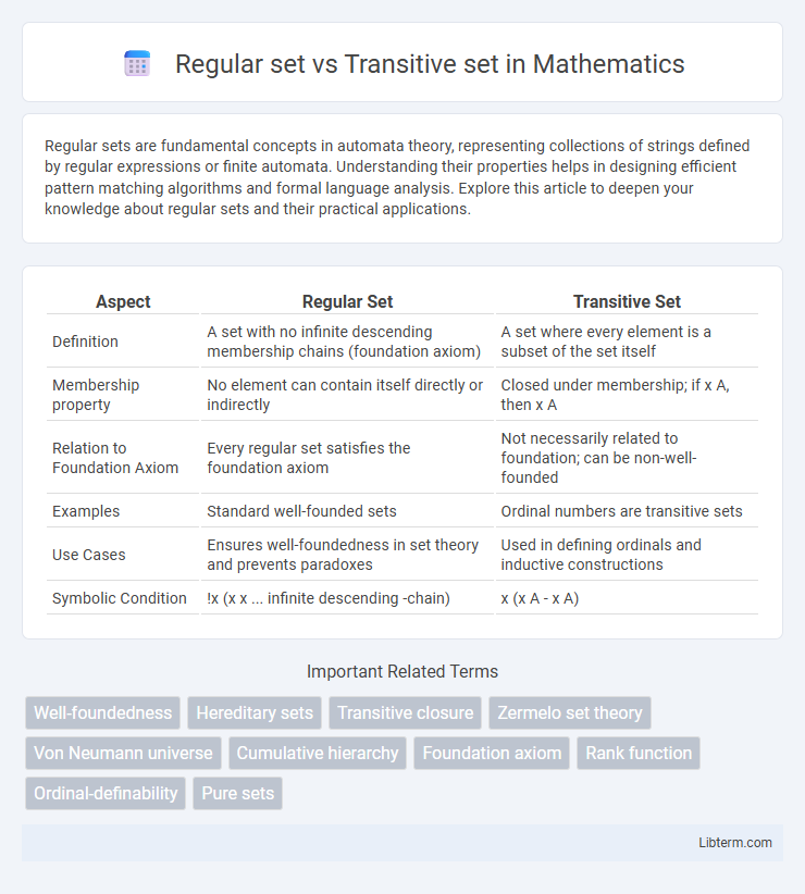 Transitive set vs Regular set in Mathematics - What is The Difference?