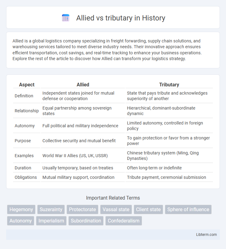 tributary vs Allied in History - What is The Difference?