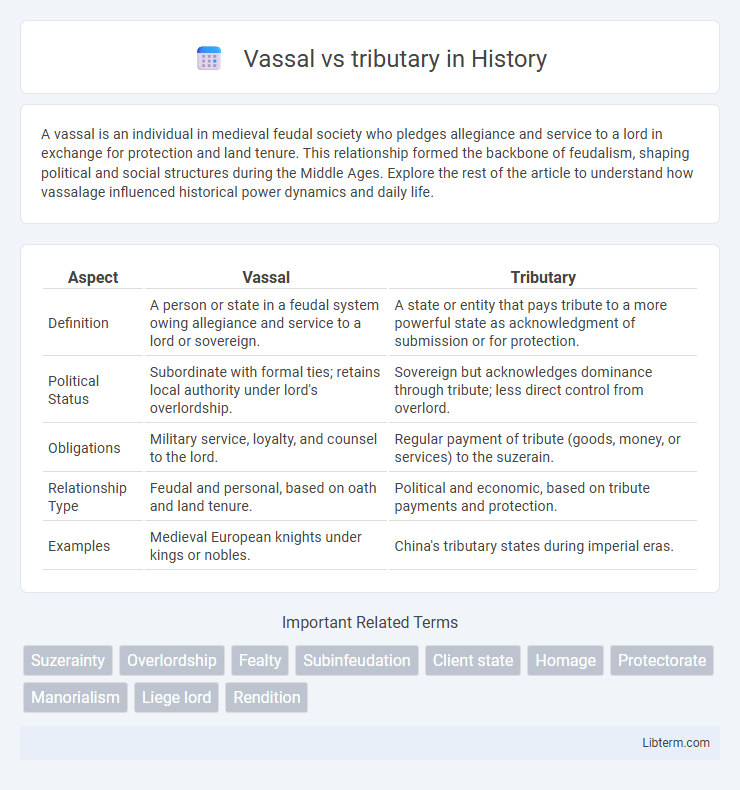 tributary vs Vassal in History - What is The Difference?